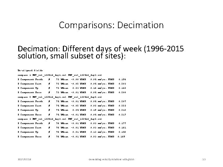 Comparisons: Decimation: Different days of week (1996 -2015 solution, small subset of sites): Un-aligned