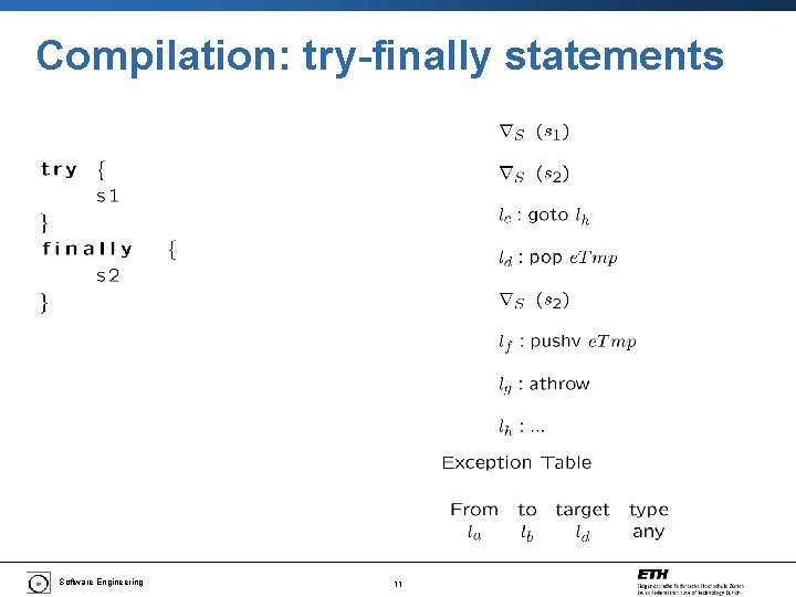 Compilation: try-finally statements Software Engineering 11 