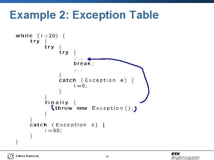 Example 2: Exception Table Software Engineering 14 