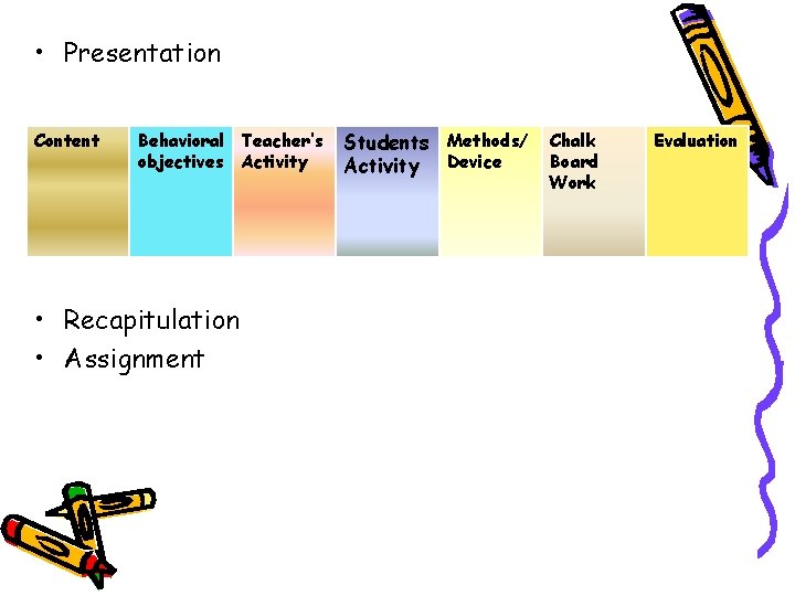  • Presentation Content • Wd Behavioral Teacher’s objectives Activity • Recapitulation • Assignment