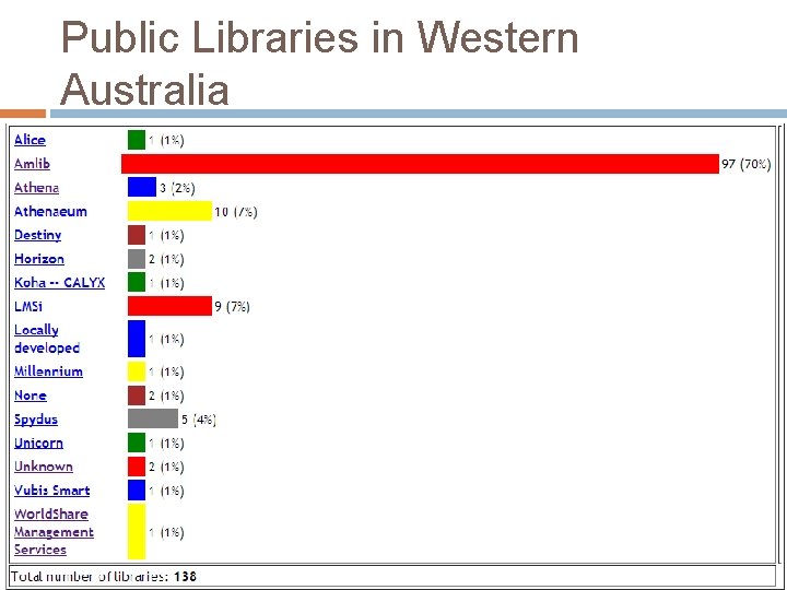 Public Libraries in Western Australia 