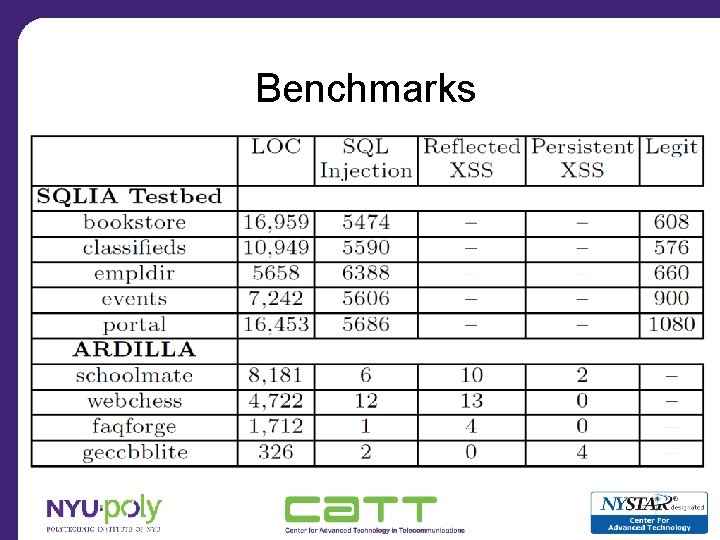 Benchmarks 
