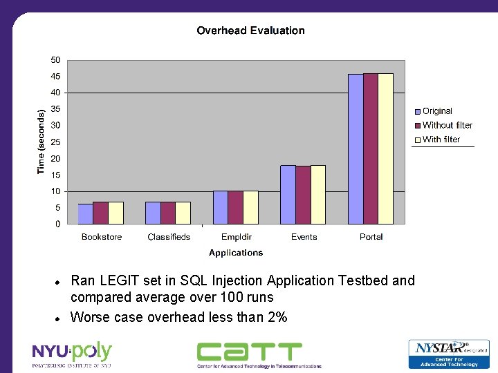  Ran LEGIT set in SQL Injection Application Testbed and compared average over 100