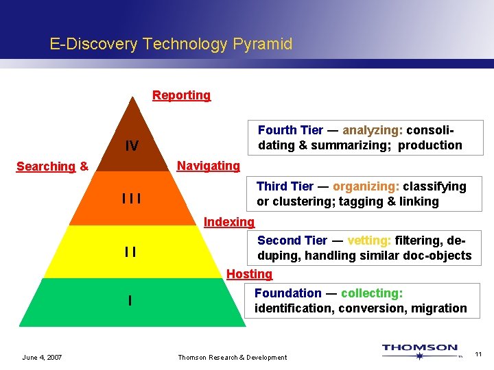 E-Discovery Technology Pyramid Reporting Fourth Tier ― analyzing: consolidating & summarizing; production IV Navigating