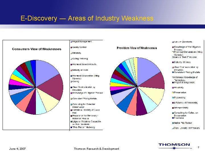 E-Discovery ― Areas of Industry Weakness June 4, 2007 Thomson Research & Development 7