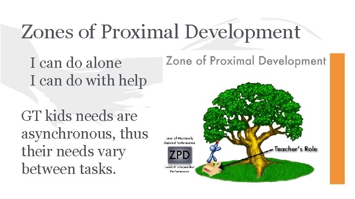 Zones of Proximal Development I can do alone I can do with help GT