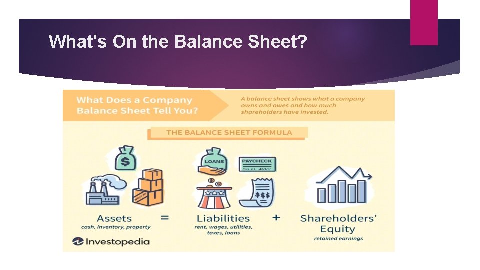 What's On the Balance Sheet? 