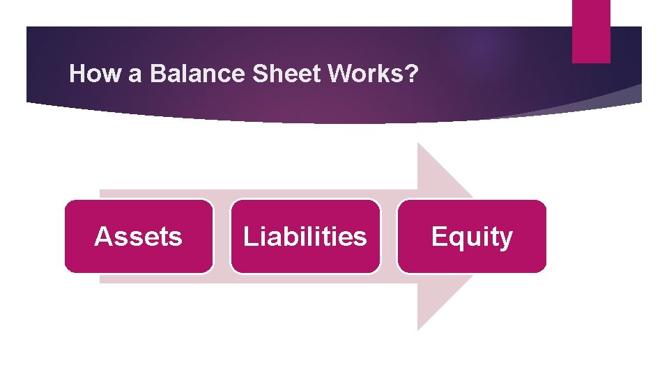 How a Balance Sheet Works? Assets Liabilities Equity 