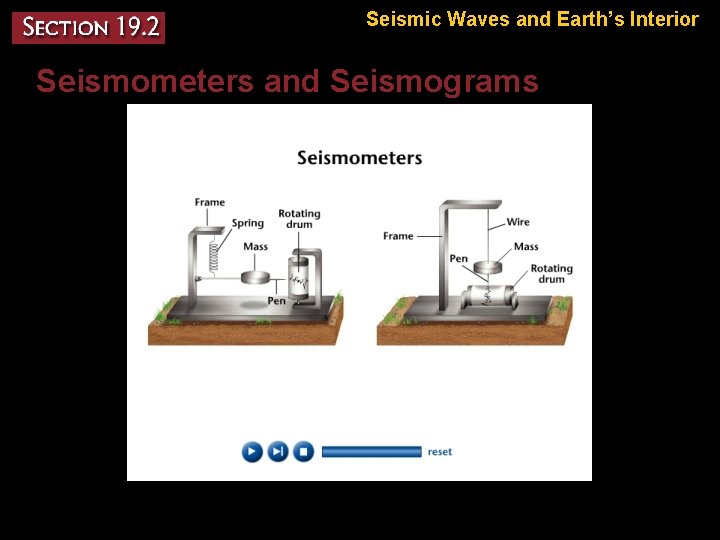 Seismic Waves and Earth’s Interior Seismometers and Seismograms 