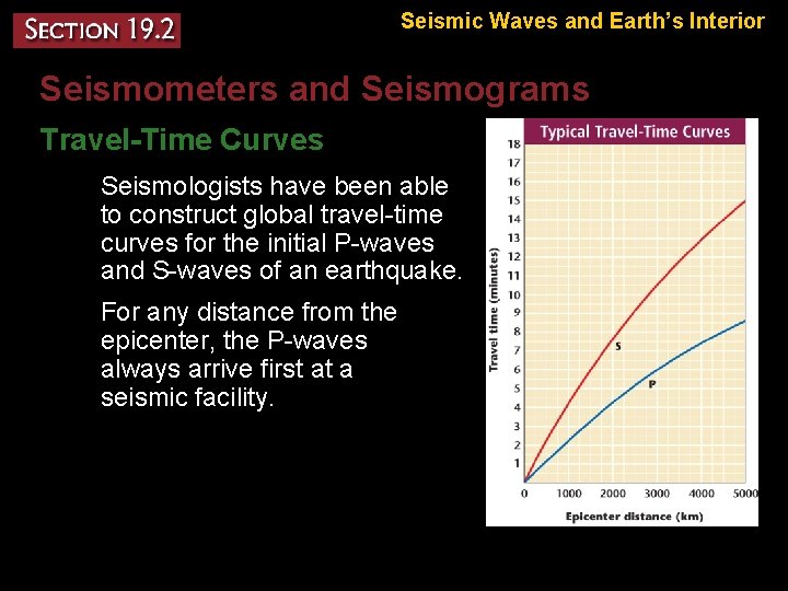 Seismic Waves and Earth’s Interior Seismometers and Seismograms Travel-Time Curves – Seismologists have been