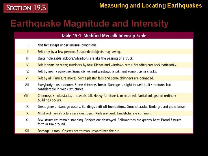 Measuring and Locating Earthquakes Earthquake Magnitude and Intensity 