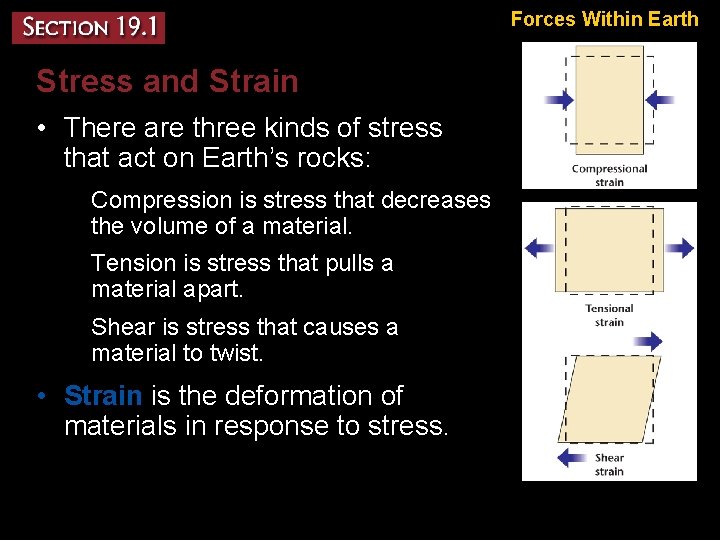 Forces Within Earth Stress and Strain • There are three kinds of stress that