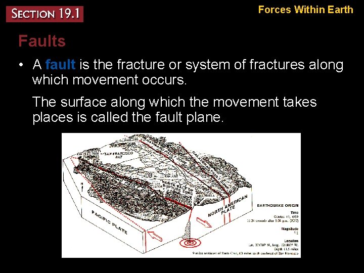 Forces Within Earth Faults • A fault is the fracture or system of fractures