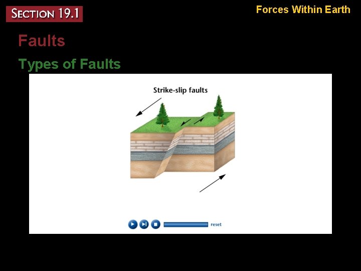 Forces Within Earth Faults Types of Faults 