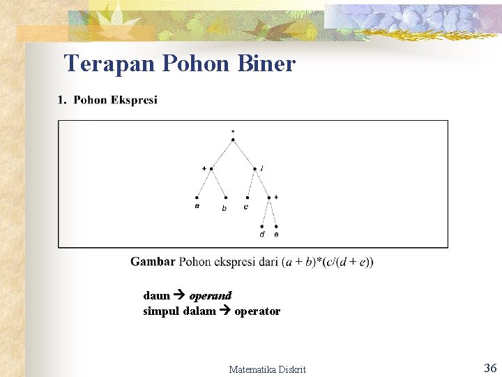 Terapan Pohon Biner daun operand simpul dalam operator Matematika Diskrit 36 