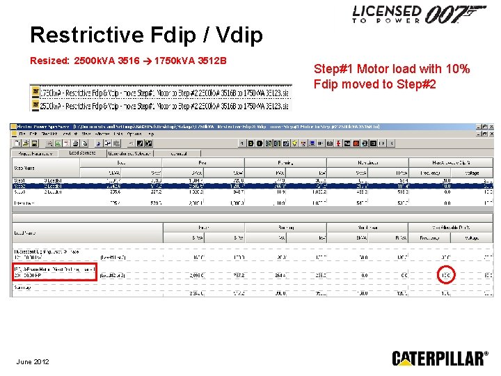 Restrictive Fdip / Vdip Resized: 2500 k. VA 3516 1750 k. VA 3512 B
