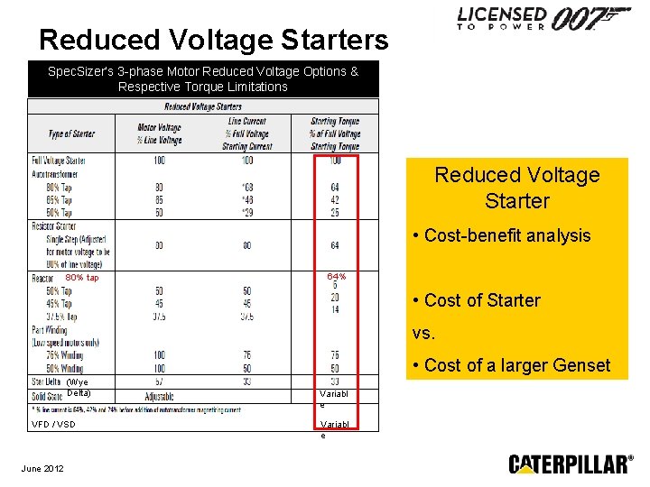 Reduced Voltage Starters Spec. Sizer’s 3 -phase Motor Reduced Voltage Options & Respective Torque