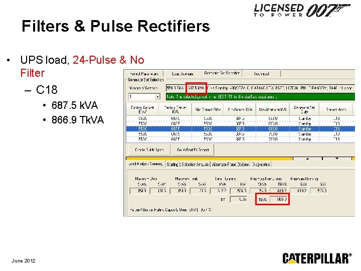 Filters & Pulse Rectifiers • UPS load, 24 -Pulse & No Filter – C