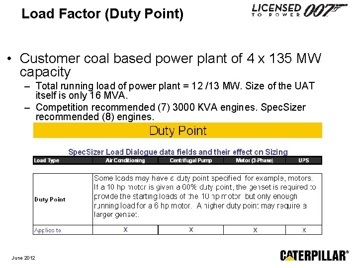 Load Factor (Duty Point) • Customer coal based power plant of 4 x 135