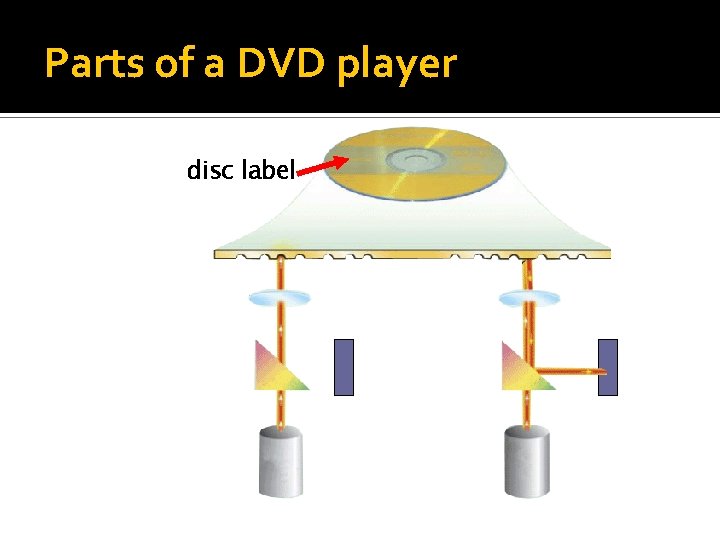 Parts of a DVD player disc label 