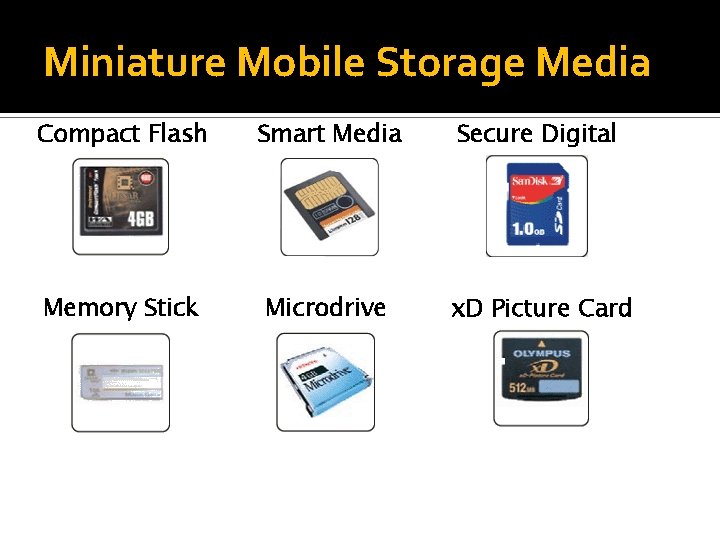 Miniature Mobile Storage Media Compact Flash Smart Media Secure Digital Memory Stick Microdrive x.