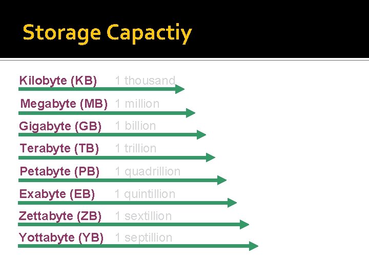 Storage Capactiy Kilobyte (KB) 1 thousand Megabyte (MB) 1 million Gigabyte (GB) 1 billion