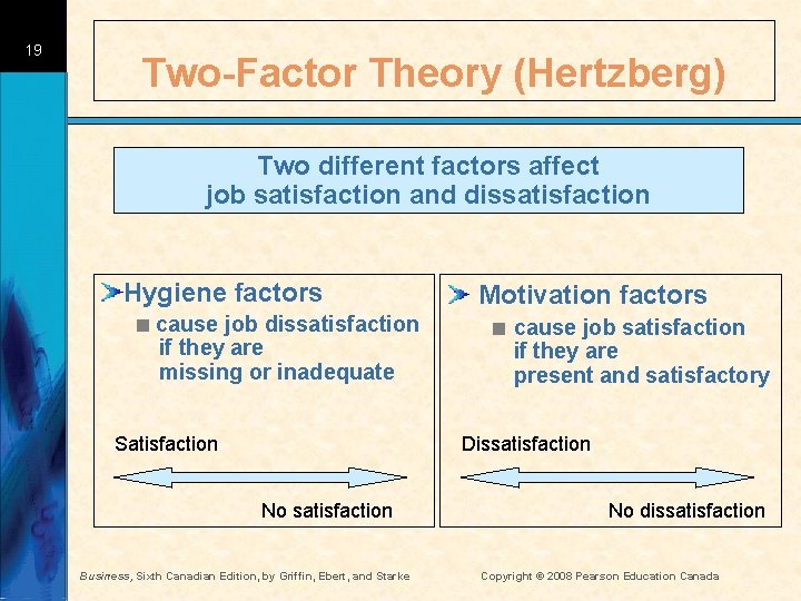 19 Two-Factor Theory (Hertzberg) Two different factors affect job satisfaction and dissatisfaction Hygiene factors
