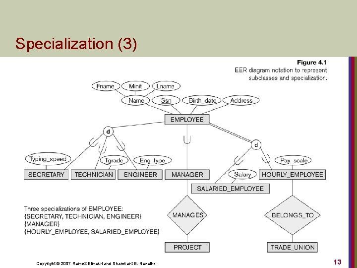 Specialization (3) Copyright © 2007 Ramez Elmasri and Shamkant B. Navathe 13 