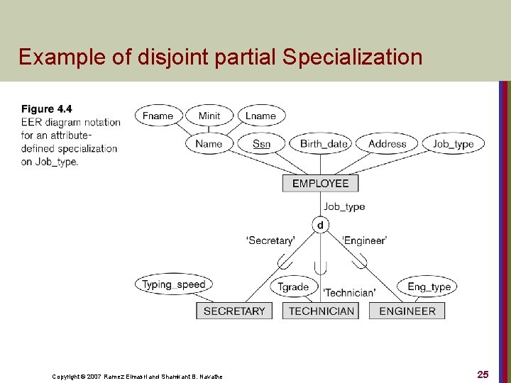 Example of disjoint partial Specialization Copyright © 2007 Ramez Elmasri and Shamkant B. Navathe