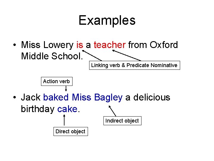 Examples • Miss Lowery is a teacher from Oxford Middle School. Linking verb &