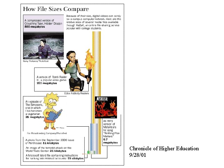 Chronicle of Higher Education 9/28/01 