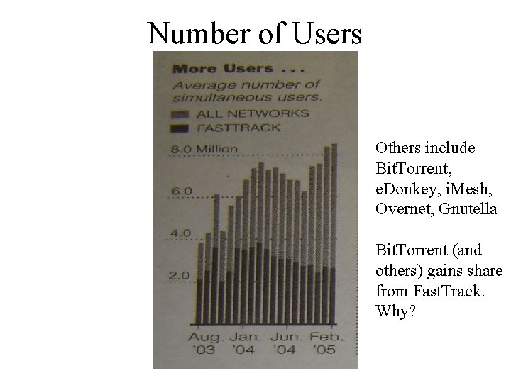 Number of Users Others include Bit. Torrent, e. Donkey, i. Mesh, Overnet, Gnutella Bit.