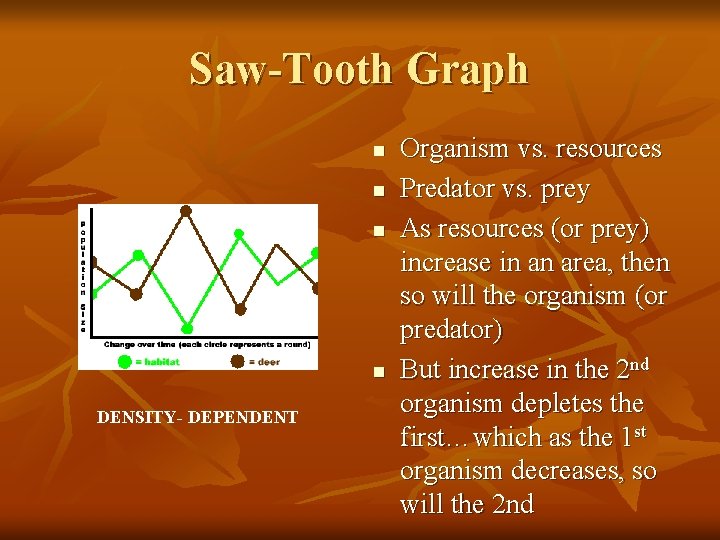 Saw-Tooth Graph n n DENSITY- DEPENDENT Organism vs. resources Predator vs. prey As resources
