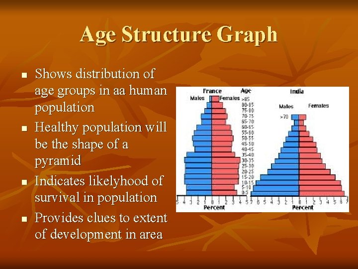 Age Structure Graph n n Shows distribution of age groups in aa human population