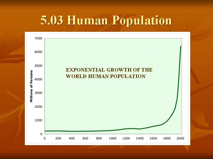 5. 03 Human Population EXPONENTIAL GROWTH OF THE WORLD HUMAN POPULATION 