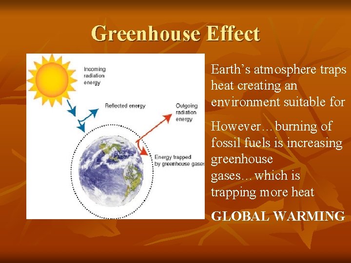 Greenhouse Effect Earth’s atmosphere traps heat creating an environment suitable for However…burning of fossil