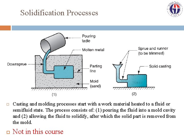 Solidification Processes Casting and molding processes start with a work material heated to a
