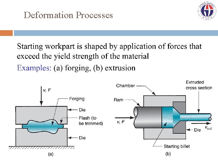 Deformation Processes 