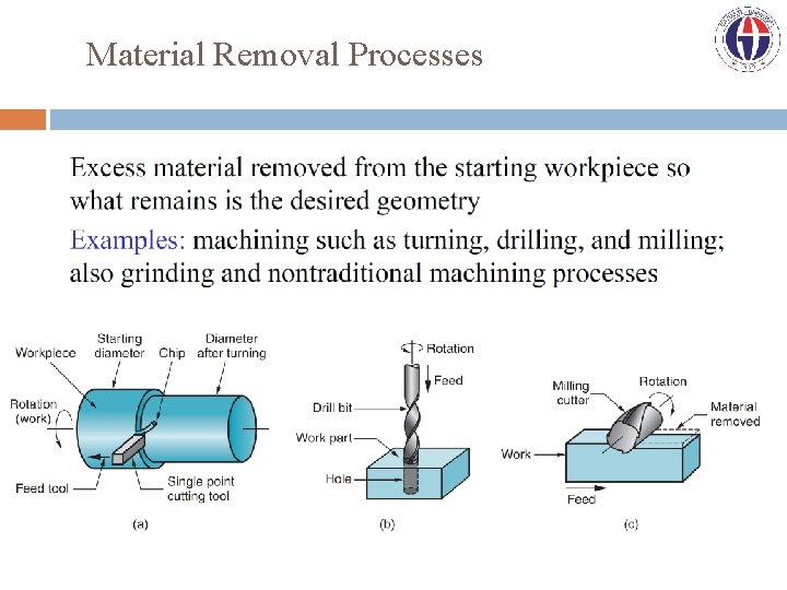 Material Removal Processes 
