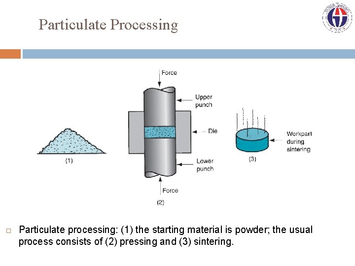 Particulate Processing Particulate processing: (1) the starting material is powder; the usual process consists