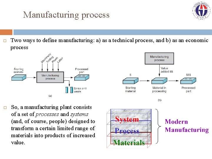 Manufacturing process Two ways to define manufacturing: a) as a technical process, and b)