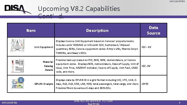 UNCLASSIFIED Upcoming V 8. 2 Capabilities Cont’d. Item Description Data Source Displays Service Unit