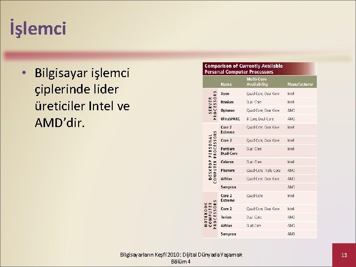 İşlemci • Bilgisayar işlemci çiplerinde lider üreticiler Intel ve AMD’dir. Bilgisayarların Keşfi 2010: Dijital