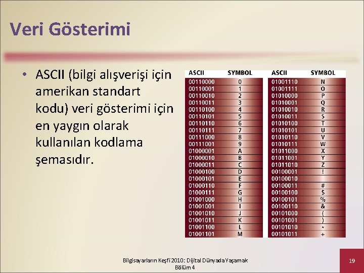 Veri Gösterimi • ASCII (bilgi alışverişi için amerikan standart kodu) veri gösterimi için en