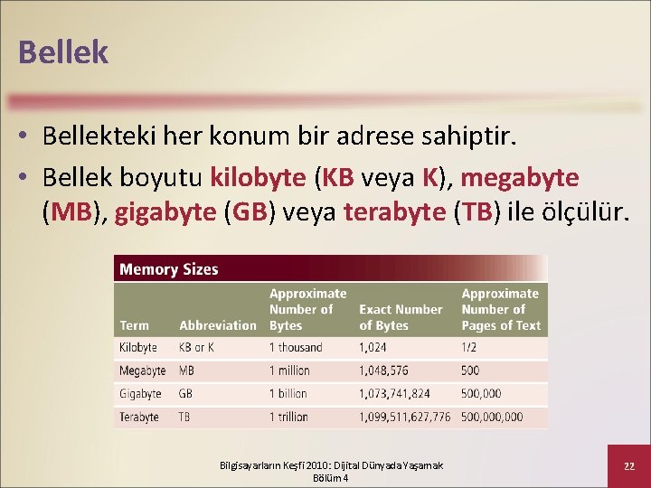 Bellek • Bellekteki her konum bir adrese sahiptir. • Bellek boyutu kilobyte (KB veya