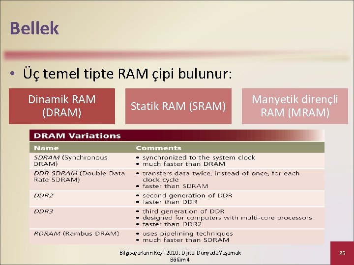 Bellek • Üç temel tipte RAM çipi bulunur: Dinamik RAM (DRAM) Statik RAM (SRAM)