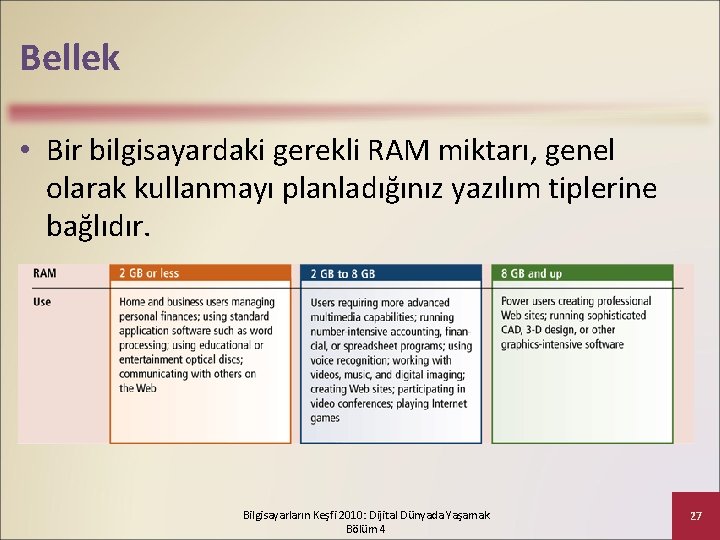 Bellek • Bir bilgisayardaki gerekli RAM miktarı, genel olarak kullanmayı planladığınız yazılım tiplerine bağlıdır.