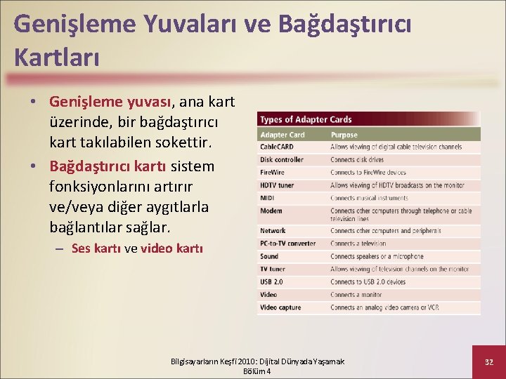 Genişleme Yuvaları ve Bağdaştırıcı Kartları • Genişleme yuvası, ana kart üzerinde, bir bağdaştırıcı kart