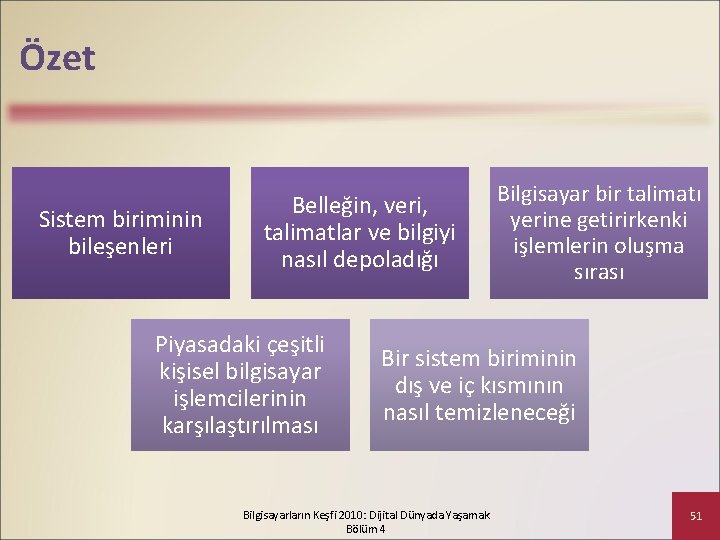 Özet Sistem biriminin bileşenleri Belleğin, veri, talimatlar ve bilgiyi nasıl depoladığı Piyasadaki çeşitli kişisel