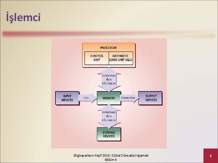 İşlemci Bilgisayarların Keşfi 2010: Dijital Dünyada Yaşamak Bölüm 4 8 